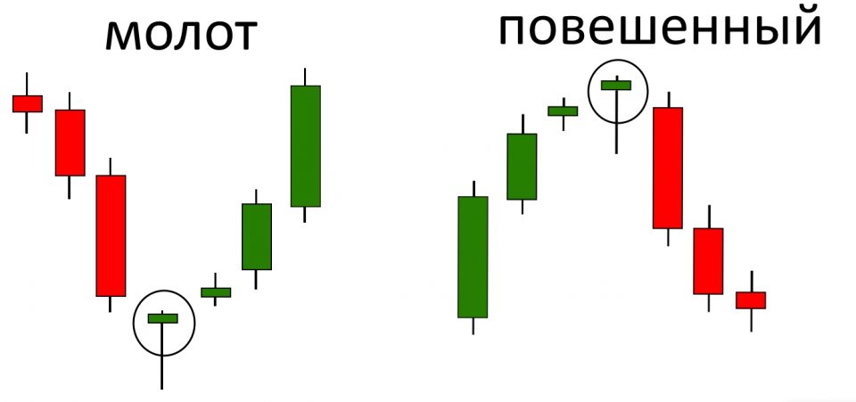 Японские свечи картинки